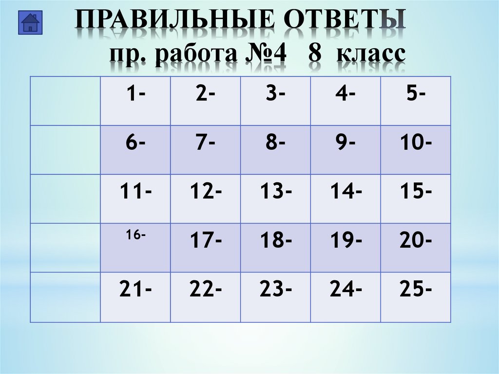 ПРАВИЛЬНЫЕ ОТВЕТЫ пр. работа №4 8 класс