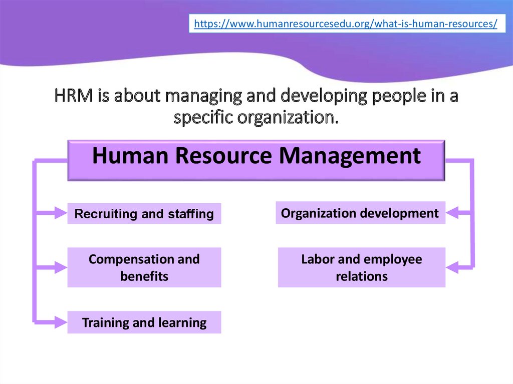 HRM and its challenges - презентация онлайн