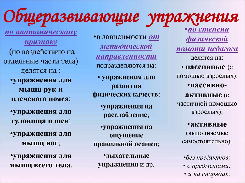 В какой из разделов плана занятия физической подготовкой раскрываются задачи занятия 6 букв