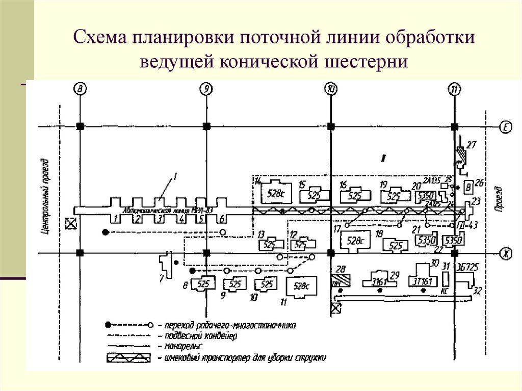 Поточная карта это