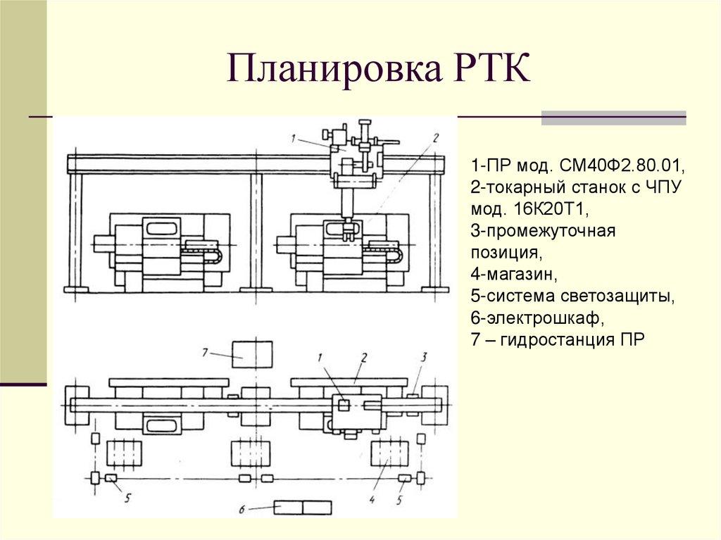 Рабочий цикл состоит из