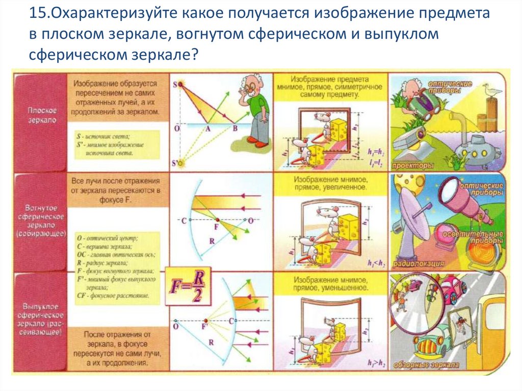 Какое изображение получается в зеркале