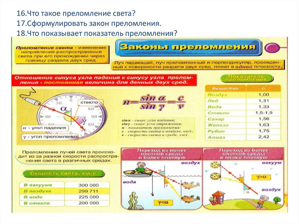 Преломление света лабораторная работа таблица. Преломление света закон преломления света. Лабораторная работа тема: изучение закона преломления света. Лабораторная работа по физике преломление света. Лабораторная работа № 2 изучение преломления света.