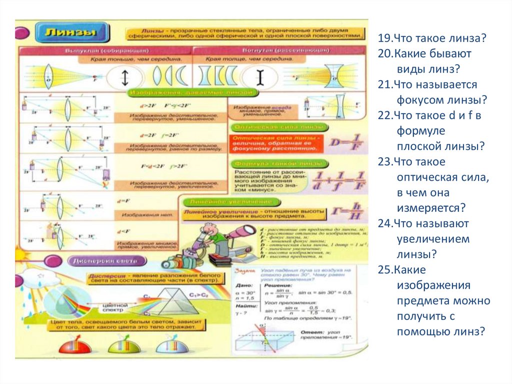 Оптика физика какой класс. Карта знаний по теме оптика физика. физический диктант по теме линза. поурочное планирование урока физики 11 класс линзы.