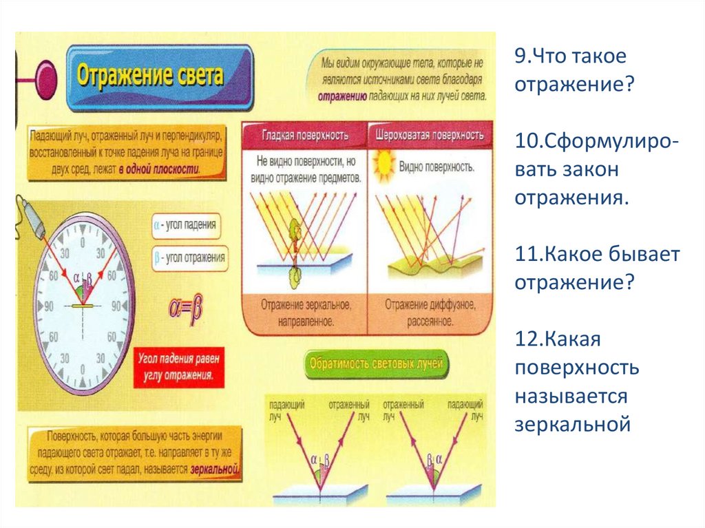 Отражение 10 11. Какое бывает отражение. какие существуют отражающие поверхности. какие предметы хорошо отражают свет. какие существуют виды отражения.