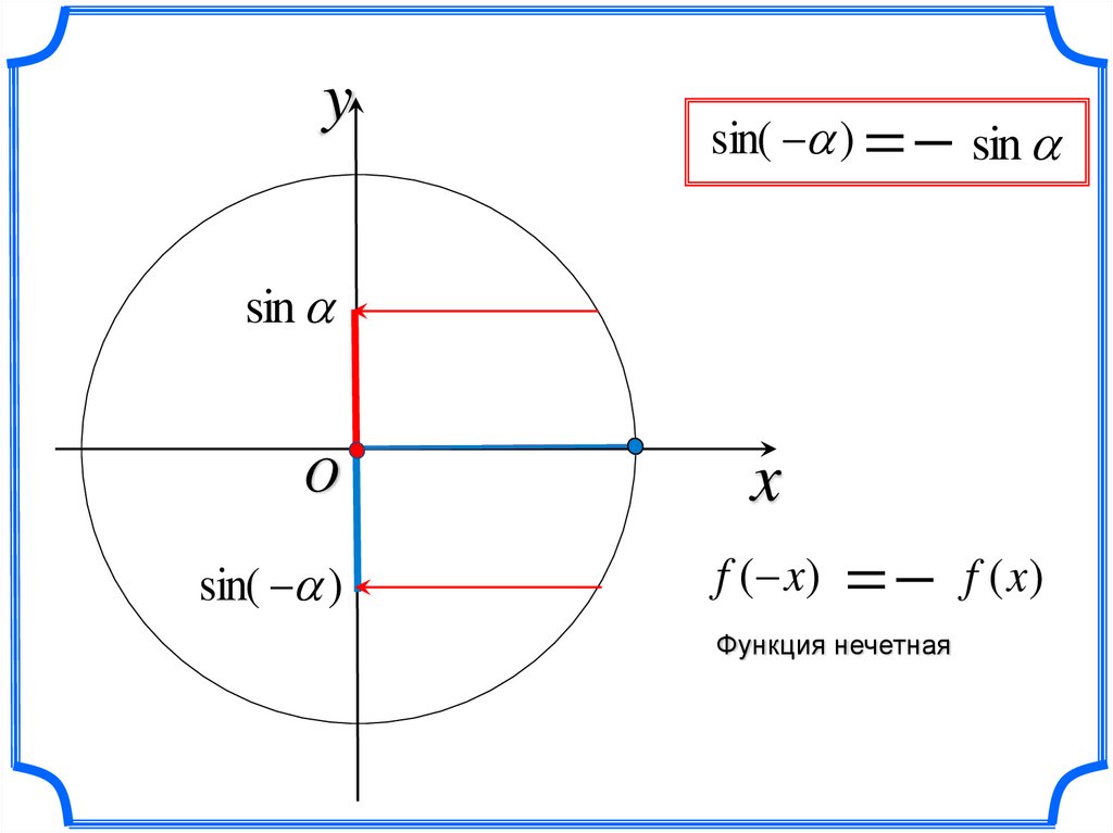 Четность нечетность синуса