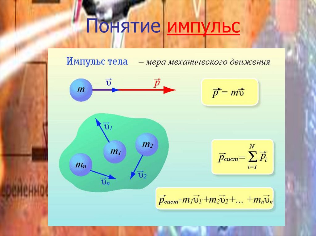 Единица импульса тела