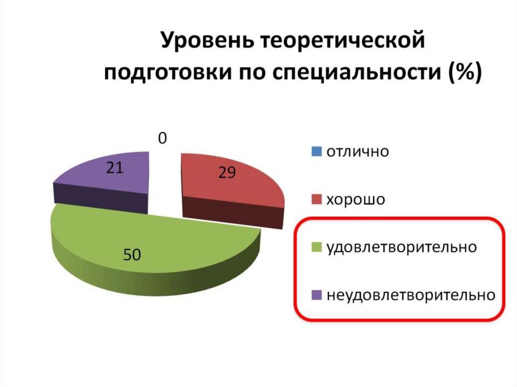 Типы лихорадки – по характеру температурной кривой