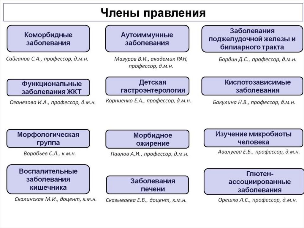 Межрегиональная общественная организация в сфере развития медицины «Общество гастроэнтерологов и гепатологов «Северо-Запад»