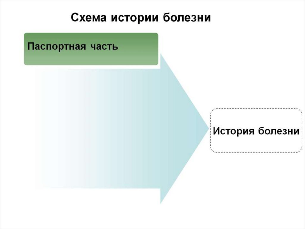 Задачи пропедевтики внутренних болезней – как дисциплины