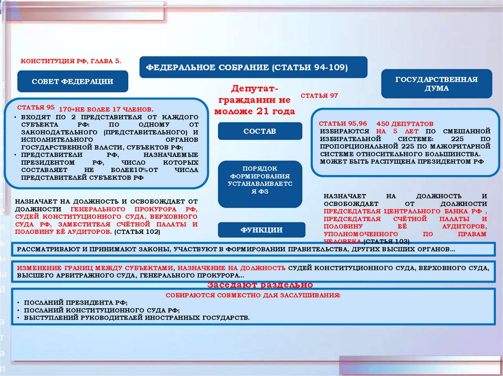 Сфера политики и социального управления огэ презентация