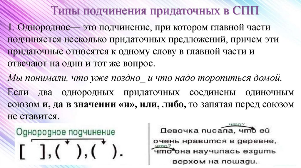 Связи придаточных предложений. Типы подчинения в сложноподчинённых предложениях. Подчинение придаточных.