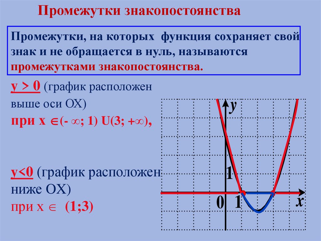 Монотонность квадратичной функции. Промежутки знакопостоянства функции y x2. Как найти промежутки знака постоянства функции по графику. Нули функции промежутки знакопостоянства монотонность. Промежуток знакопостоянства функции на графике.