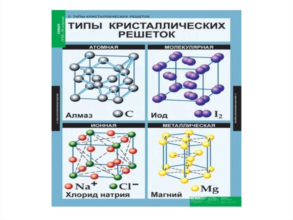 Химическая 8. Вещества молекулярного и немолекулярного строения 8 класс. Химия 8 класс вещества молекулярного и немолекулярного строения. Вещества молекулярного и немолекулярного строения презентация 8. Что такое вещество молекулярного строения в химии 8 класс.