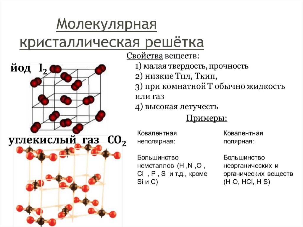 Кристаллическая решетка йода рисунок