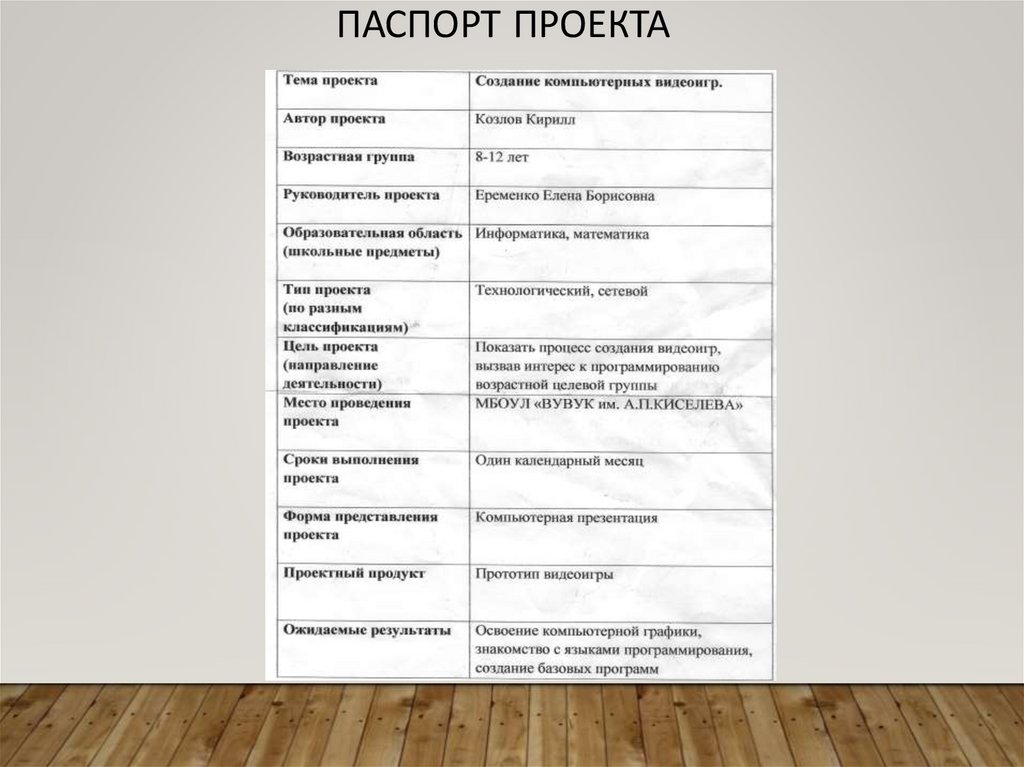 Паспорт проекта по русскому языку 2 класс