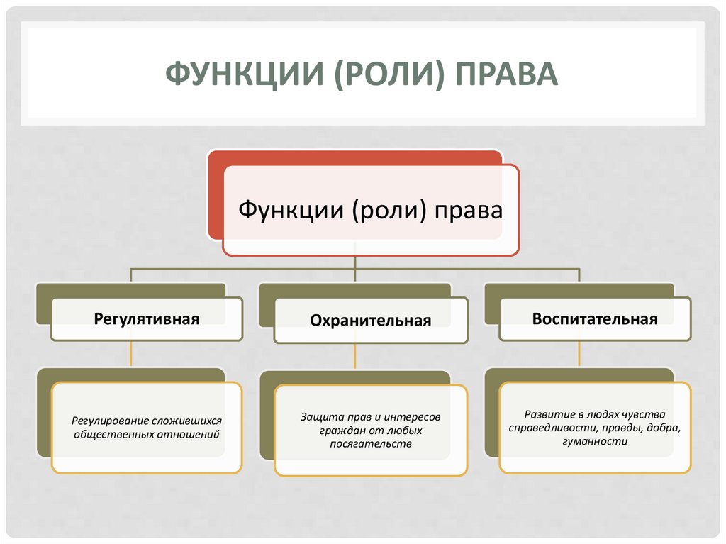 Норма функции