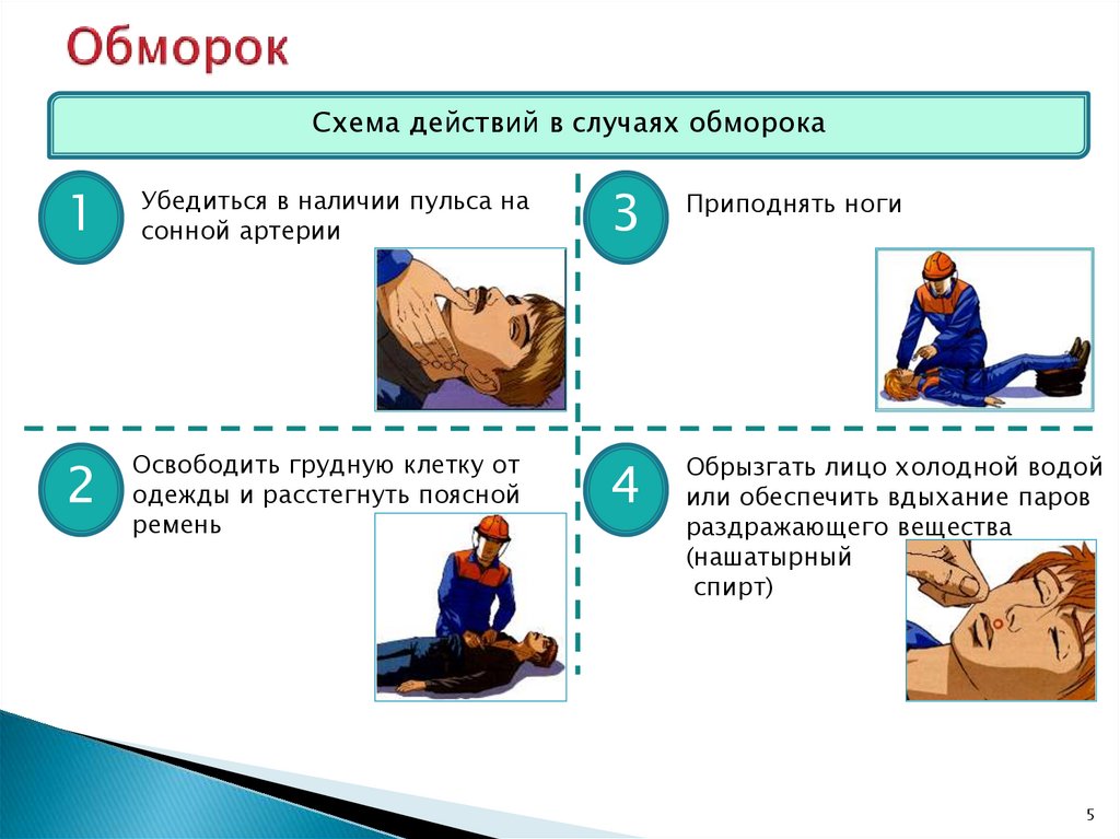 Картинка для презентации обморок