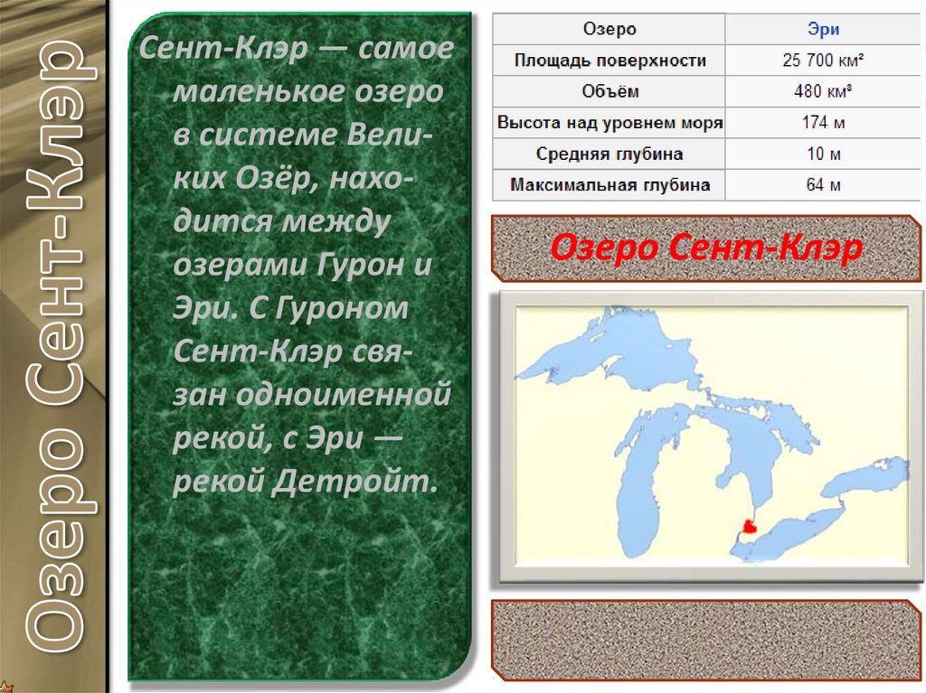 Презентация на тему великие озера мира