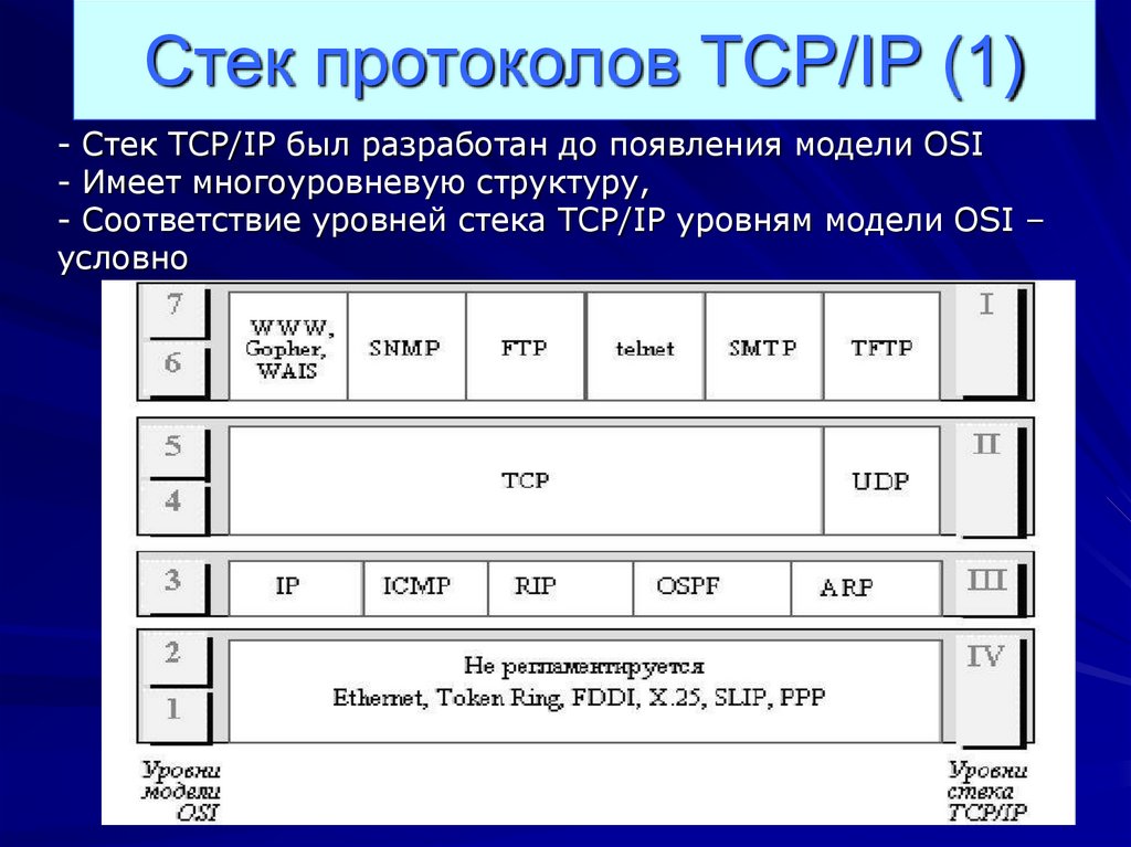 - Стек TCP/IP был разработан до появления модели OSI - Имеет многоуровневую структуру, - Соответствие уровней стека TCP/IP