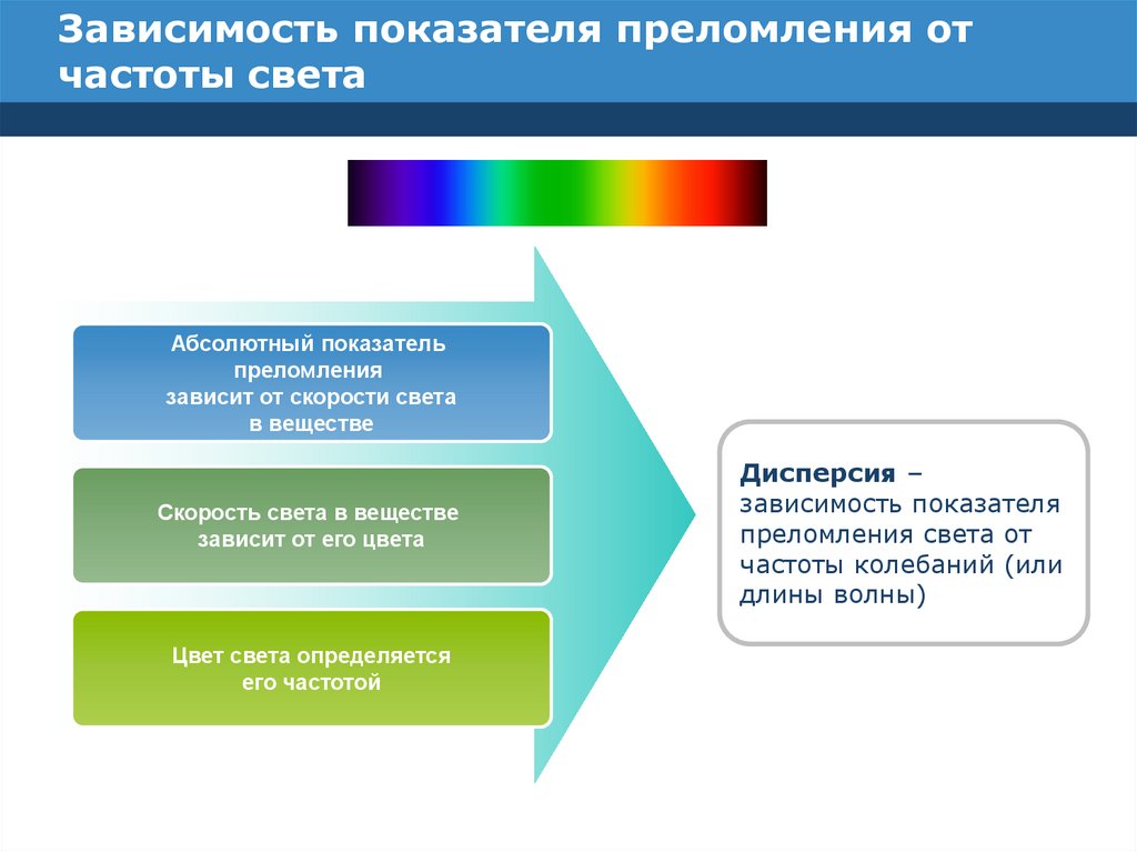 Показатели зависят. От чего зависит этот показатель?. Значения показателей зависят от ...света и.