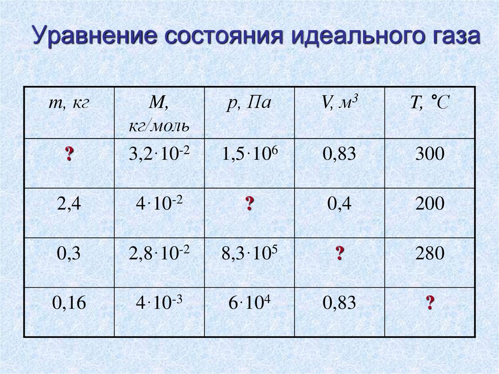 Реального состояния. Уравнение состояния для 1 кг. Уравнение состояния метана. В каких случаях уравнение состояния применимо к реальным газам.. Вукалович Новиков уравнение состояния реальных газов.