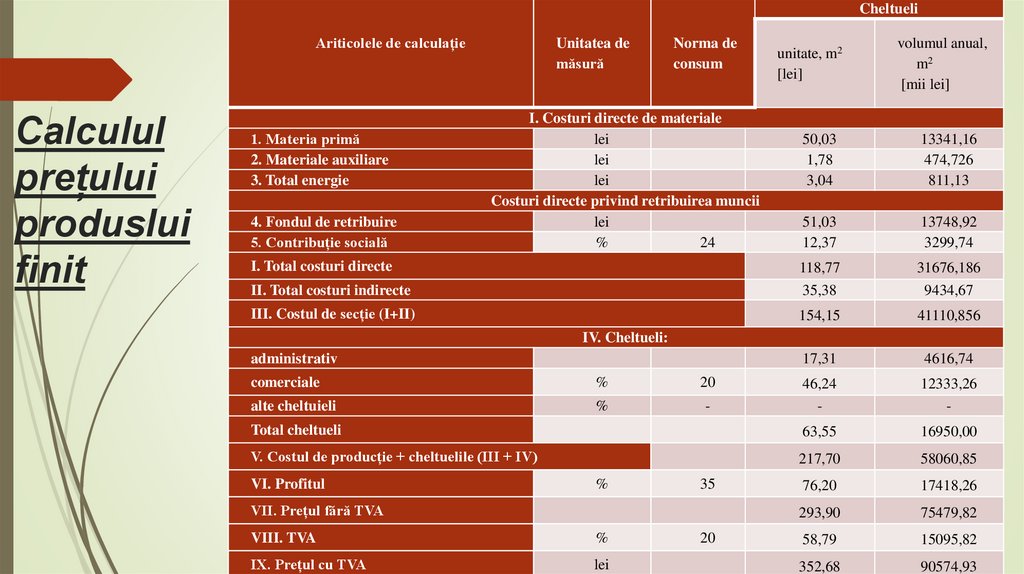 Calculul prețului produslui finit