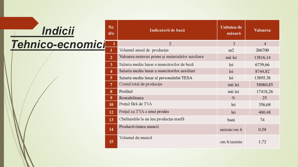 Indicii Tehnico-ecnomici