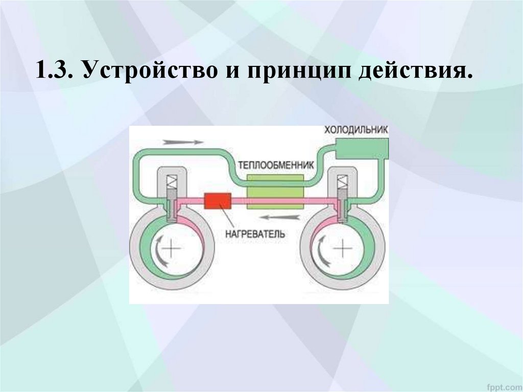 Цикл стирлинга презентация