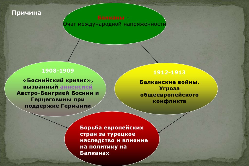 Боснийский кризис 1908 1909 карта