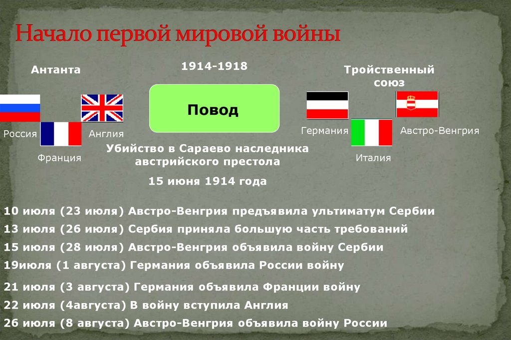 Основные союзники и противники россии в первой мировой войне схема