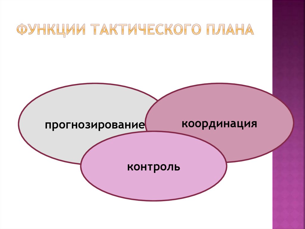 К основным разделам тактического плана предприятия относятся