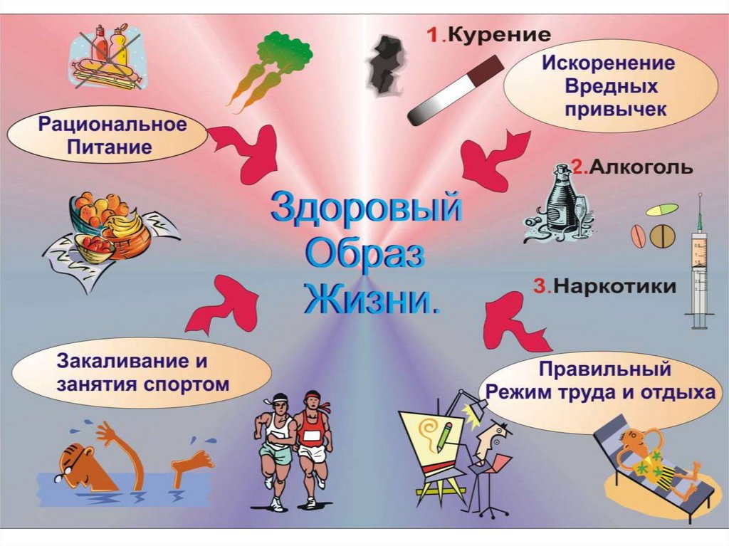 Картинки нездоровый образ жизни и здоровый образ жизни