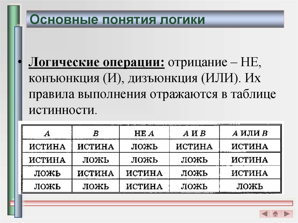 Основные понятия логики