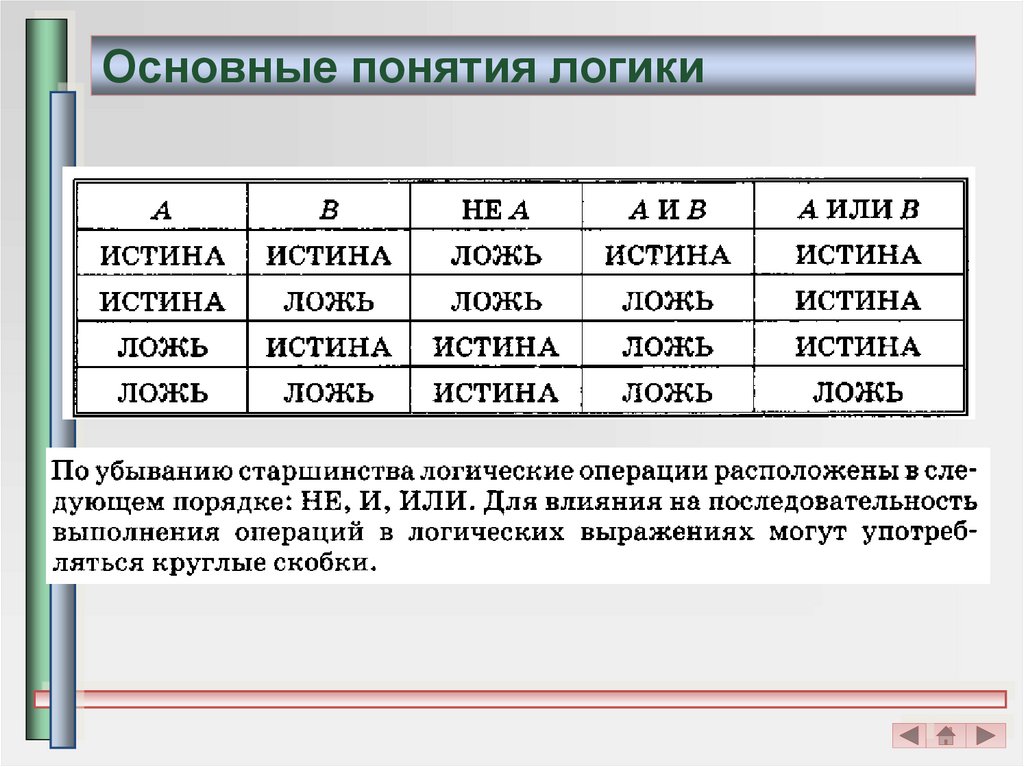 Основные понятия логики