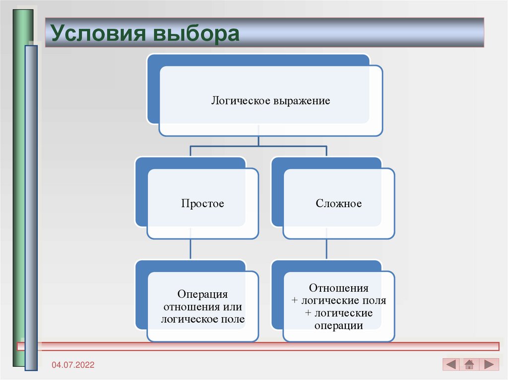 Логические выражения условия. Логические условия выбора данных. Условия выбора. Условия выбора и простые логические выражения. Условия выбора и сложные логические выражения.