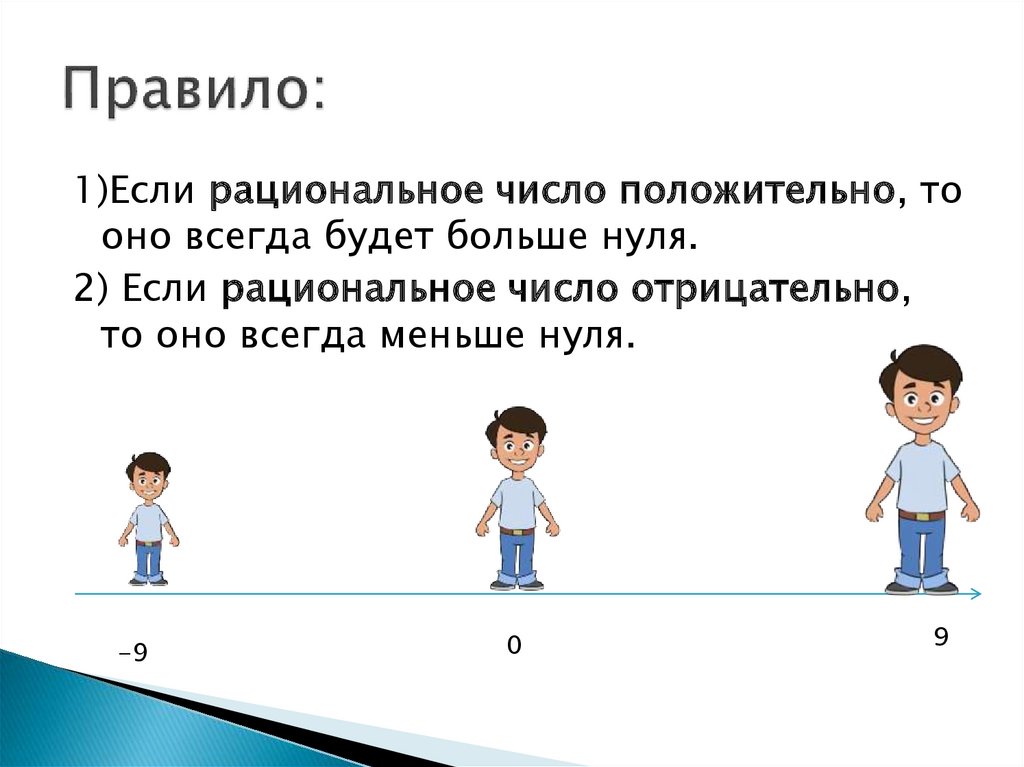 Сравнение рациональных чисел - презентация онлайн