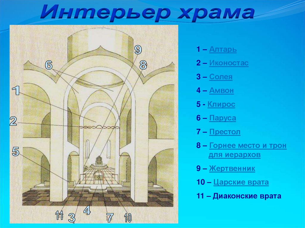 Солея это. Устройство православного храма амвон солея. Солея в храме это. Амвон в храме это. Солея в архитектуре.