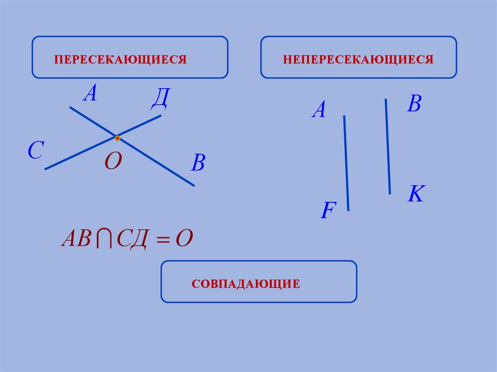 Математика 6 класс мерзляк перпендикулярные прямые