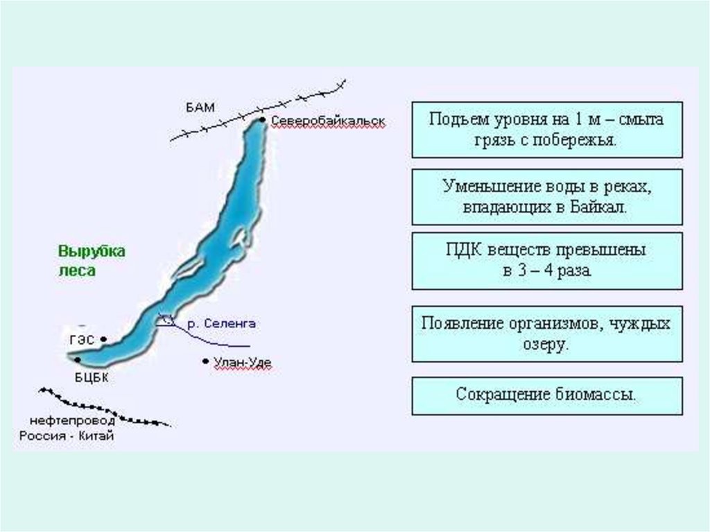 Берет начало реки озера байкал. Схема озера Байкал. Загрязнение озера Байкал карта. Диаграмма загрязнения озера Байкал. Проблемы озера Байкал.