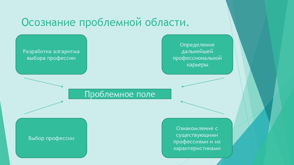 Картинки осознание проблемной области