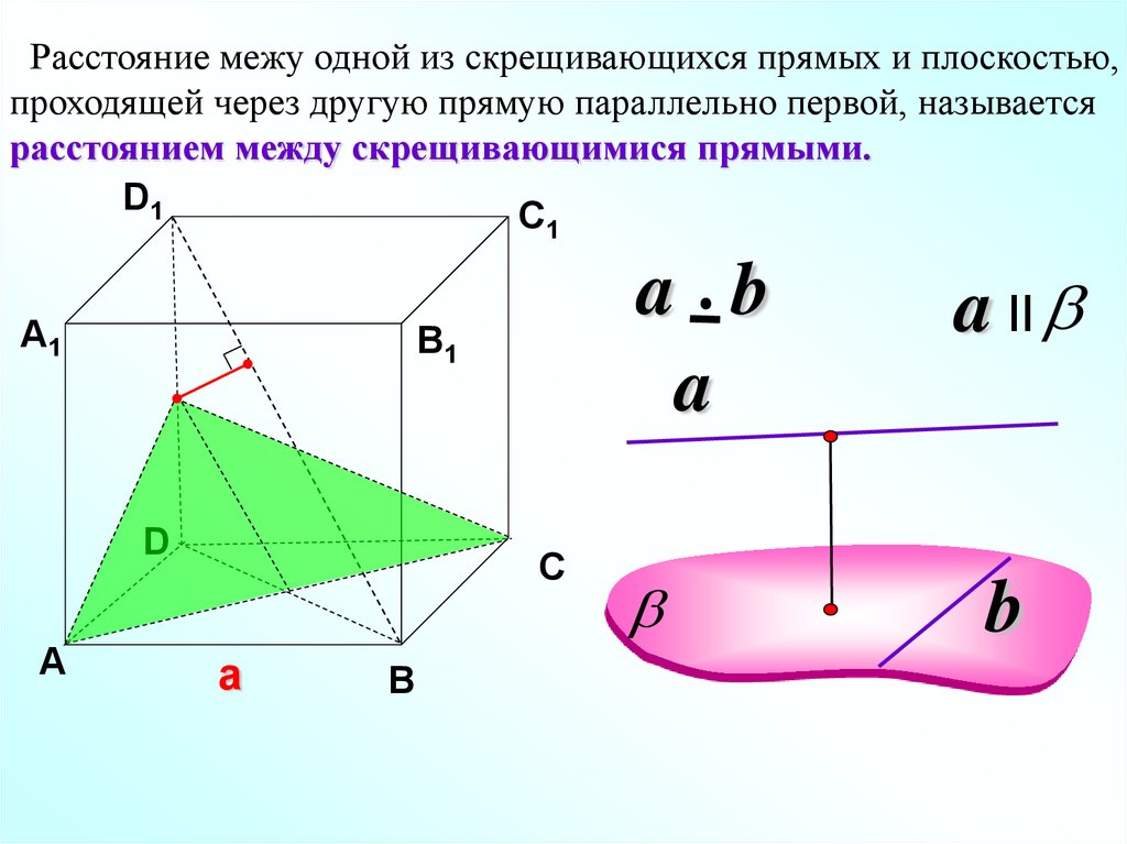 Двугранный угол между плоскостями. Угол между плоскостями в пространстве. Расстояние между плоскостями. Двугранный угол перпендикулярность плоскостей.