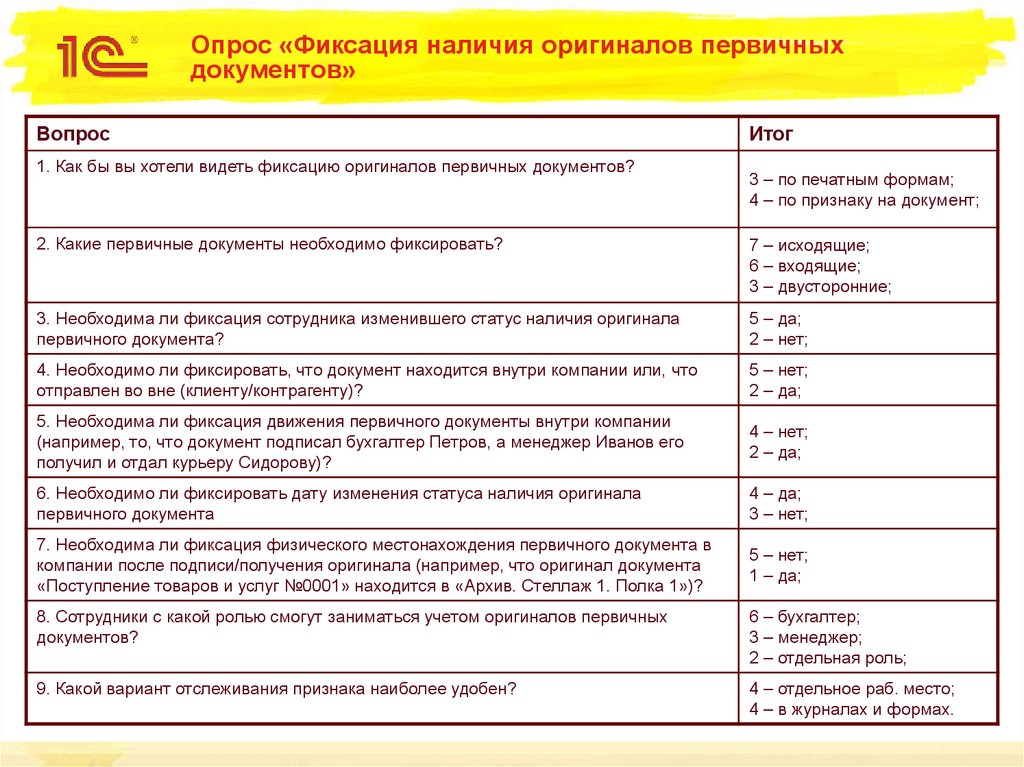 Перечень документов главного бухгалтера