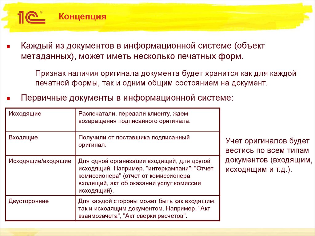 Формы объекта метаданных