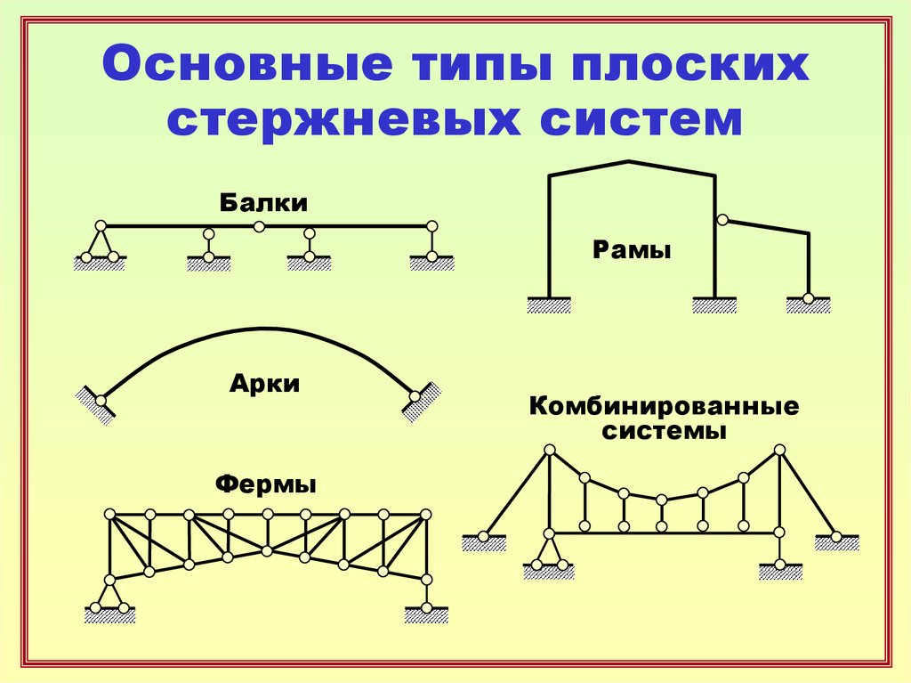 Расчетные схемы сооружений и их классификация