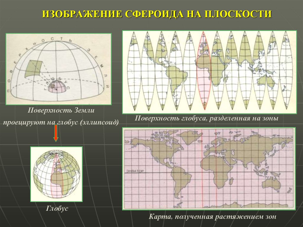 Карта изображение земной поверхности. Изображение земли на плоскости. Карта глобуса на плоскости. Изображение поверхности земли на плоскости это. Математическая основа карт.