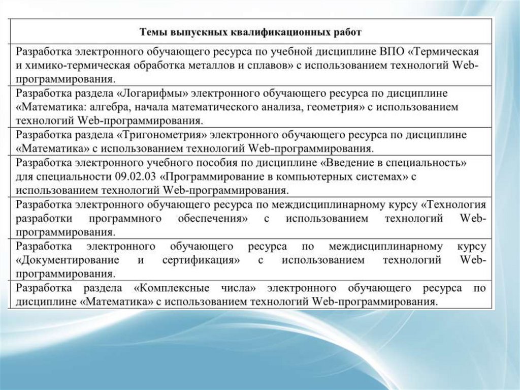 Знакомство с образовательным учреждением практика