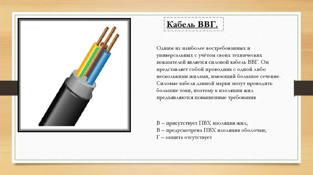 Кабельное тверь. Типы кабелей. Кабель картинки для презентации. Виды кабелей Информатика. Презентация кабеля собаки.