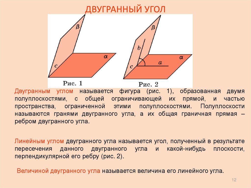 Прямой двугранный угол