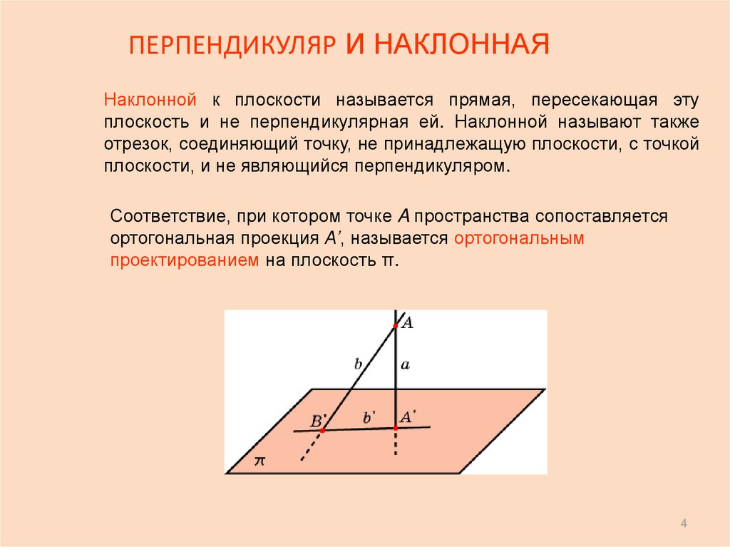 Определение перпендикулярности прямой и плоскости с рисунком